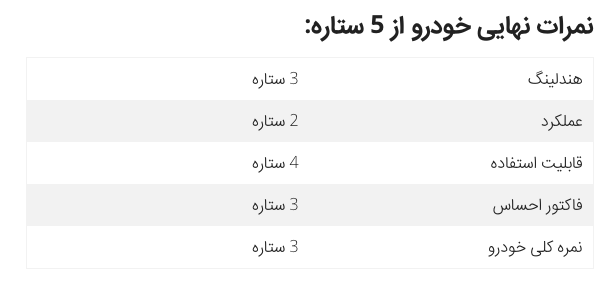 بازگشت به گذشته؛ نتیجه بررسی سمند توسط نشریه Car Magazine انگلستان